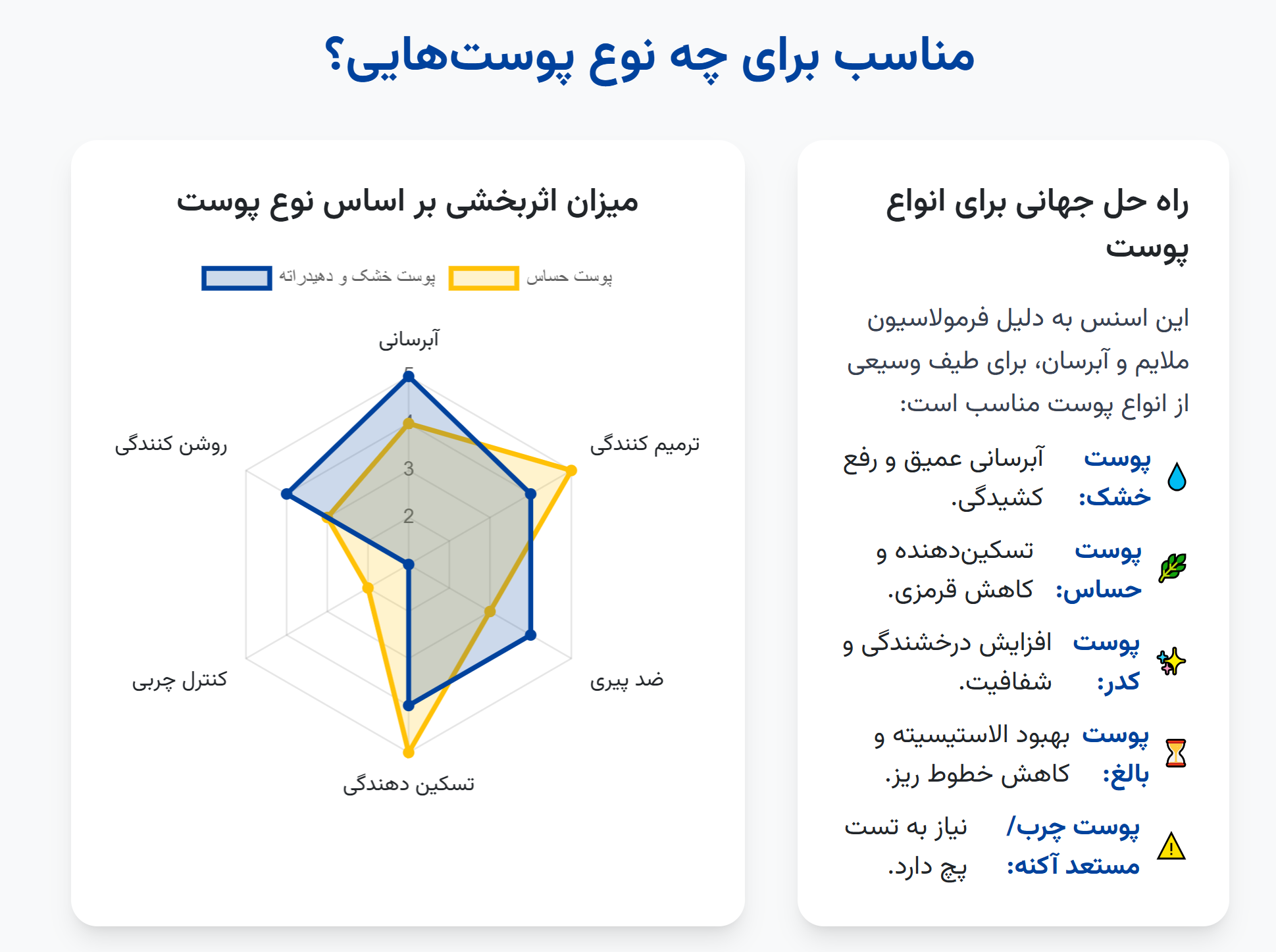 اسنس حلزون کوزارکس مناسب چه نوع پوستی است