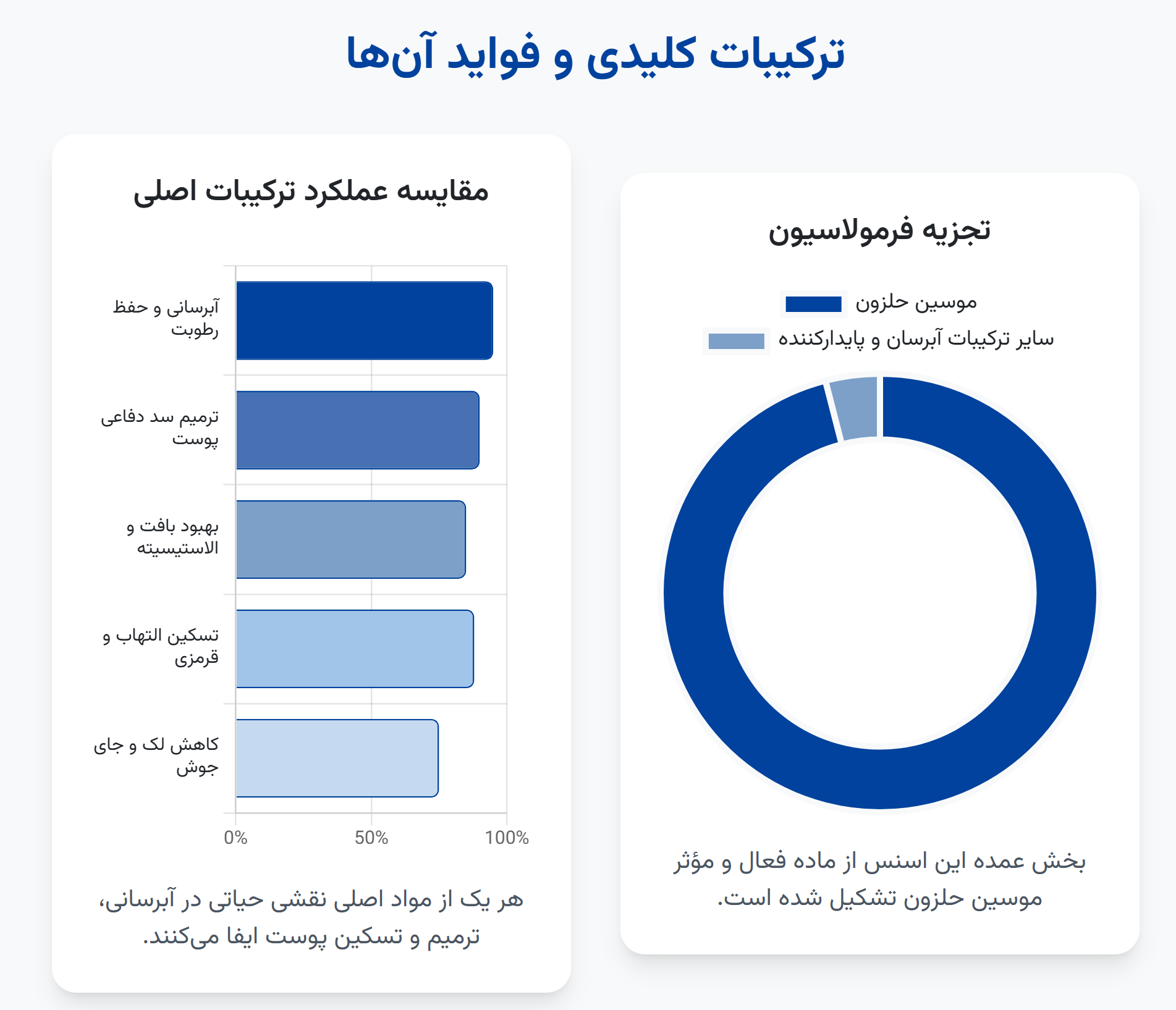 ترکیبات اصلی اسنس حلزون کوزارکس