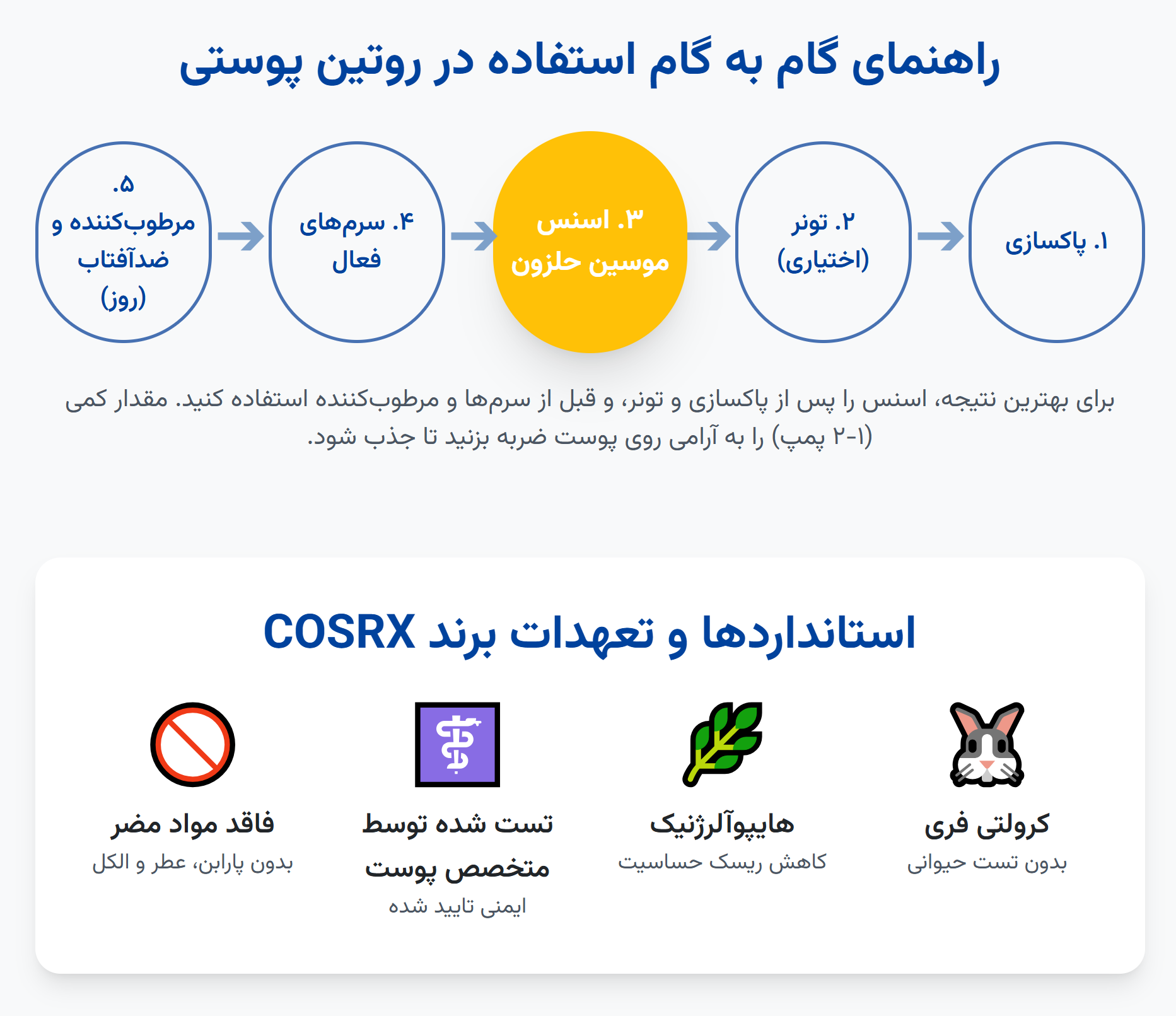 راهنمای استفاده از اسنس حلزون کوزارکس