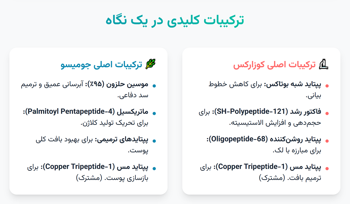 ترکیبات اسنس حلزون جومیتسو و پپتاید کوزارکس