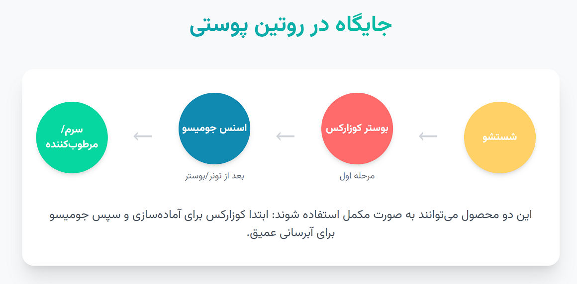 چگونگی استفاده از سرم حلزون جومیسو و پپتاید کوزارکس