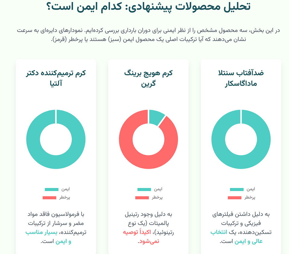 بررسی محصولات روتین پوستی برای دوران بارداری
