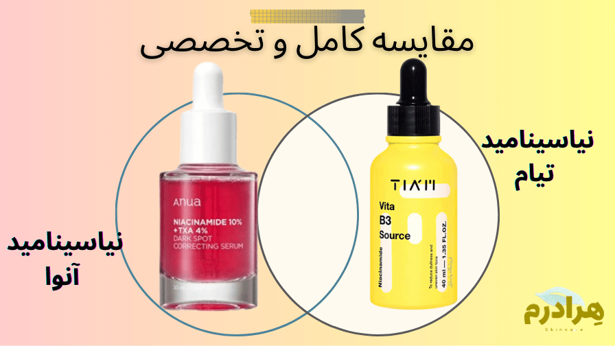 مقایسه نیاسینامید تیام و سرم نیاسینامید آنوا