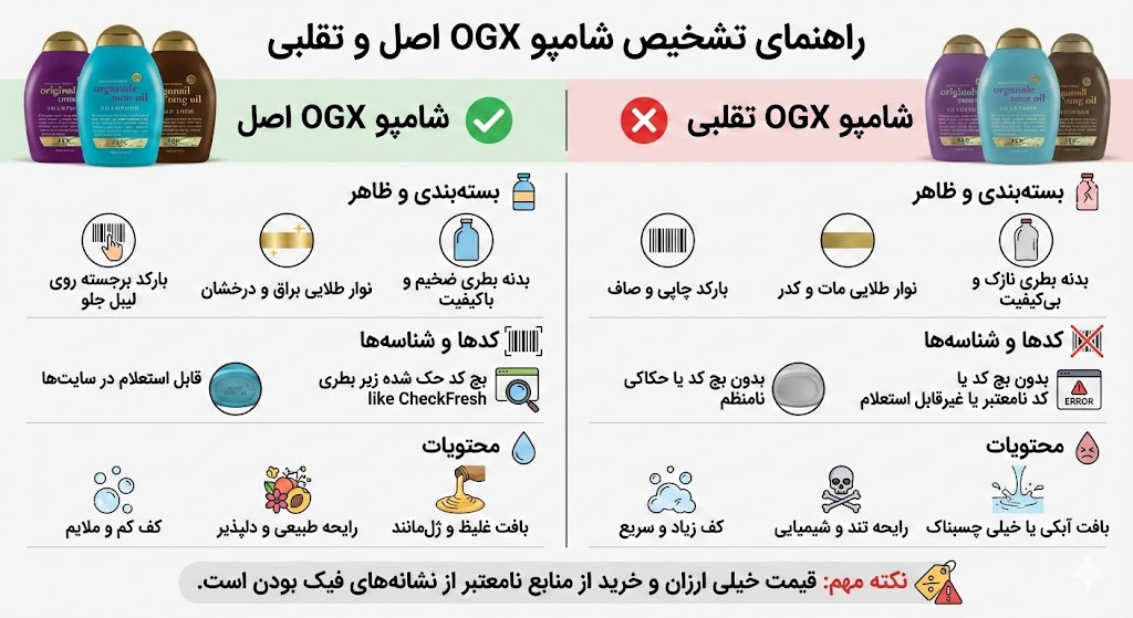 روشهای تشخیص اصل و فیک شامپو او جی ایکس