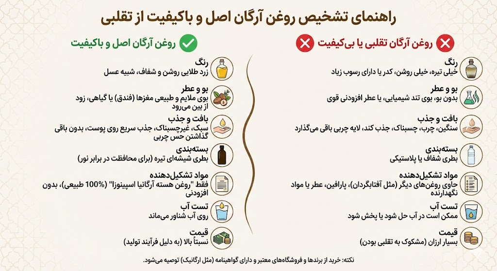 راهنمای تشخیص سرم روغن آرگان اصل و فیک