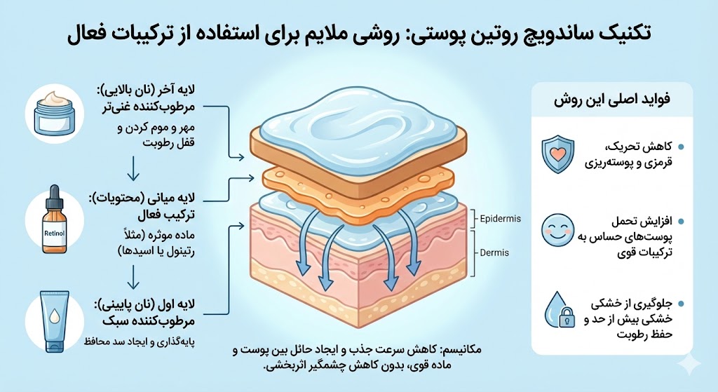 تکنیک ساندویچ روتین پوستی چیست