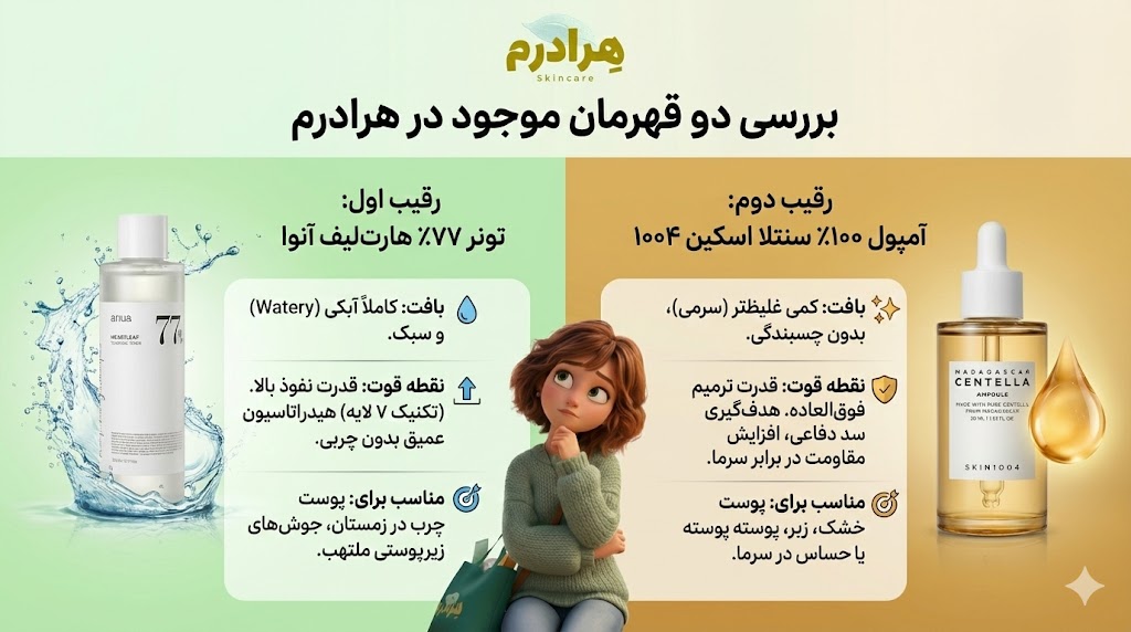 مقایسه آمپول سنتلا و تونر آنوا تقویت سد دفاعی پوست