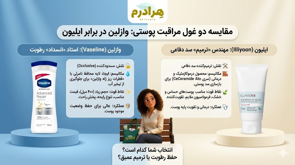 مرطوب کننده ایلیون یا لوسیون بدن وازلین