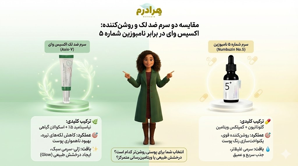 سرم شماره 5 نامبوزین یا کرم ضد لک اکسیس وای