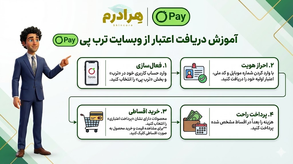 راهنمای دریافت اعتبار ترب پی برای هرادرم