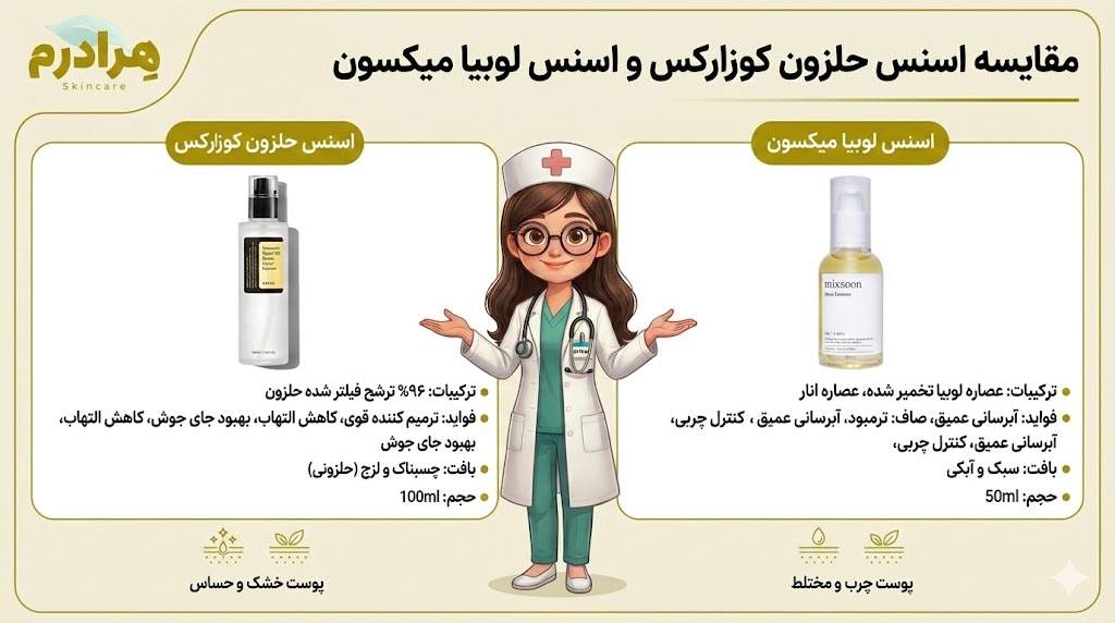 مقایسه اسنس حلزون کوزارکس و اسنس کوبیا میکسون هرادرم