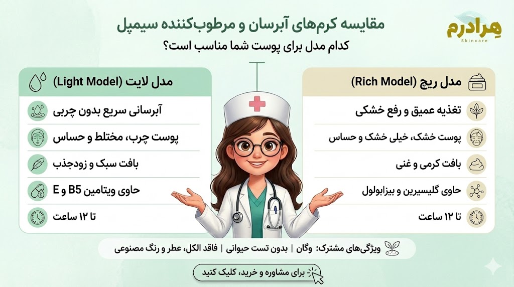 مقایسه کرم آبرسان ریچ سیمپل و لایت سیمپل