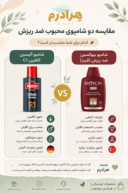 مقایسه شامپو آلپسین و شامپو بیوکسین قرمز